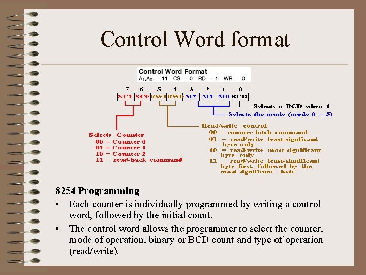 Control Word format 8254 Programming • Each counter is individually programmed by writing a
