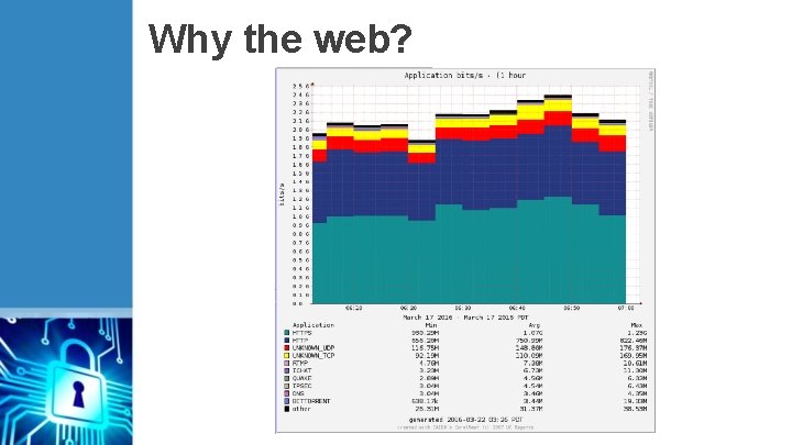 Why the web? 