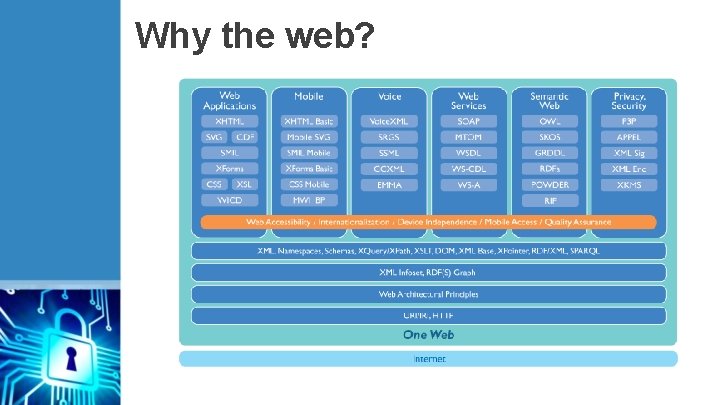 Why the web? 