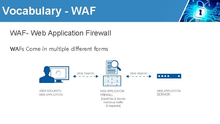 Vocabulary - WAF- Web Application Firewall WAFs Come in multiple different forms 