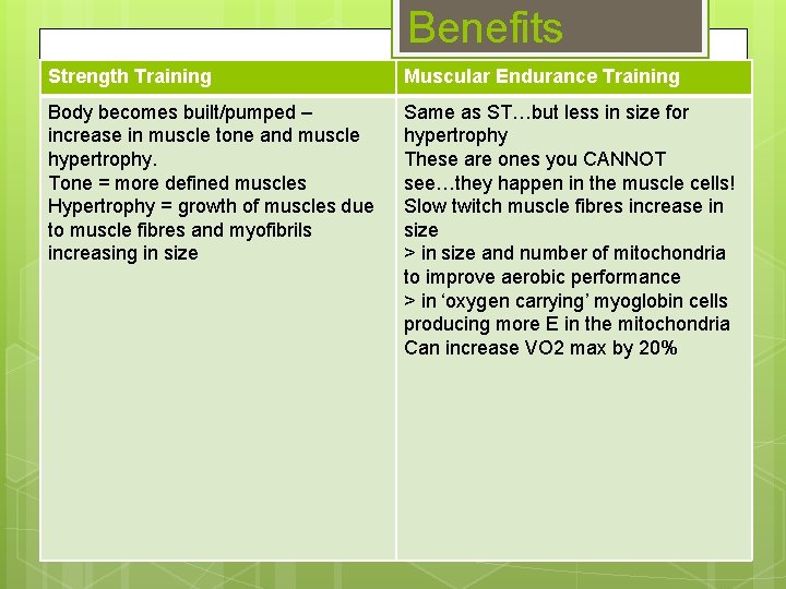 Benefits Strength Training Muscular Endurance Training Body becomes built/pumped – increase in muscle tone