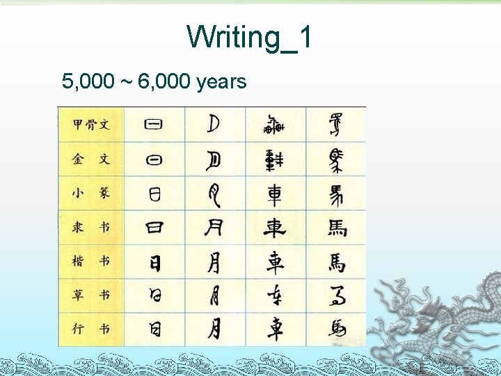 Writing_1 5, 000 ~ 6, 000 years 