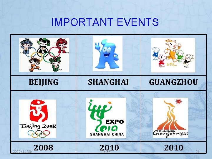 IMPORTANT EVENTS BEIJING SHANGHAI GUANGZHOU 2008 2010 CHINA 2010 2020/11/30 21 