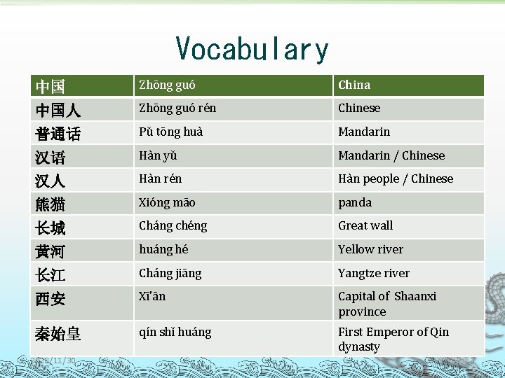 Vocabulary 中国 Zhōng guó China 中国人 Zhōng guó rén Chinese 普通话 Pǔ tōng huà