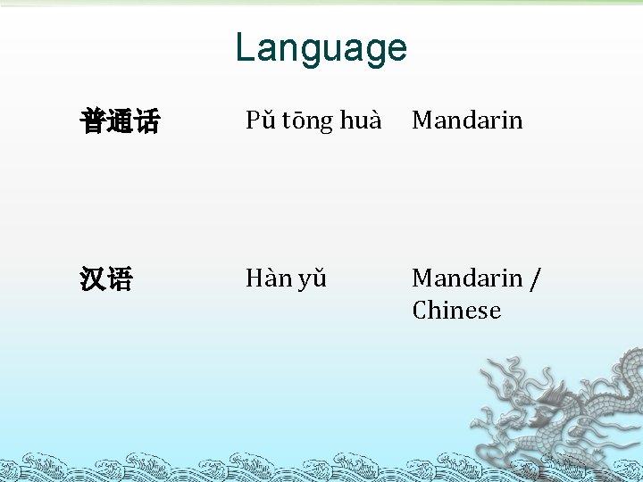Language 普通话 Pǔ tōng huà Mandarin 汉语 Hàn yǔ Mandarin / Chinese 
