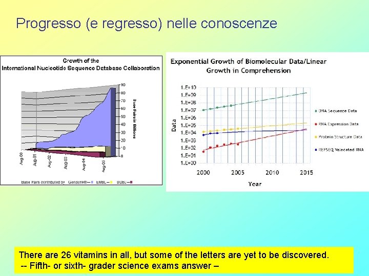 Progresso (e regresso) nelle conoscenze There are 26 vitamins in all, but some of