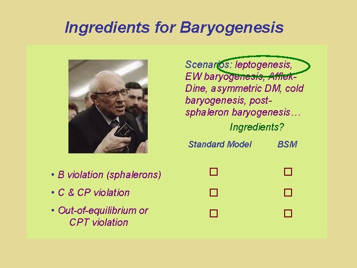 Ingredients for Baryogenesis Scenarios: leptogenesis, EW baryogenesis, Afflek. Dine, asymmetric DM, cold baryogenesis, postsphaleron