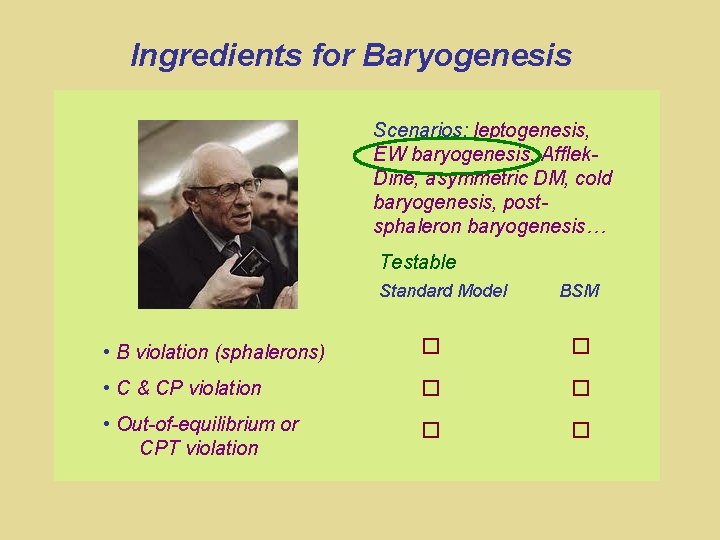 Ingredients for Baryogenesis Scenarios: leptogenesis, EW baryogenesis, Afflek. Dine, asymmetric DM, cold baryogenesis, postsphaleron