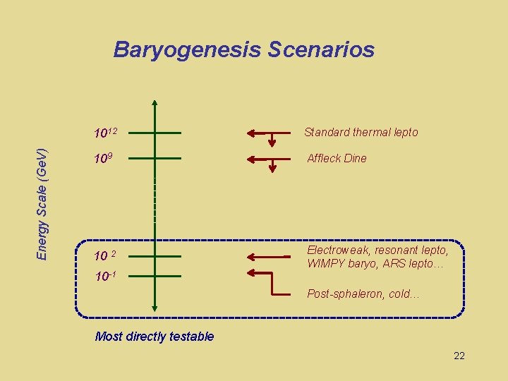 Energy Scale (Ge. V) Baryogenesis Scenarios 1012 Standard thermal lepto 109 Affleck Dine 10