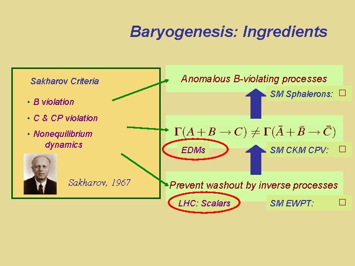 Electroweak Baryogenesis: Ingredients Sakharov Criteria Anomalous B-violating processes SM Sphalerons: � • B violation