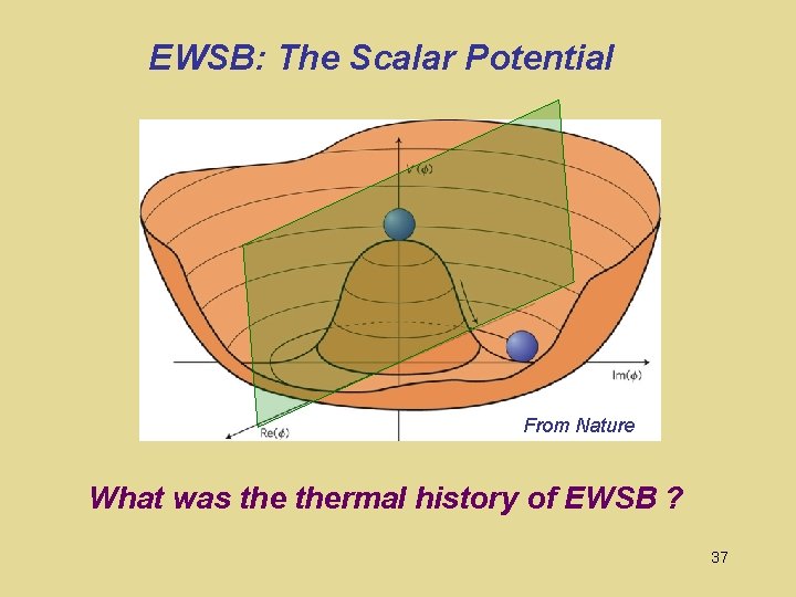 EWSB: The Scalar Potential From Nature What was thermal history of EWSB ? 37