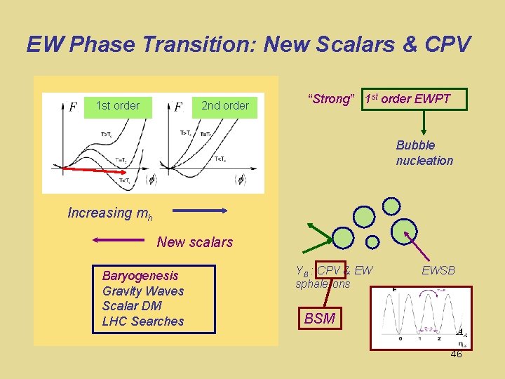 EW Phase Transition: New Scalars & CPV 1 st order 2 nd order “Strong”