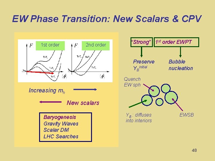 EW Phase Transition: New Scalars & CPV 1 st order 2 nd order “Strong”