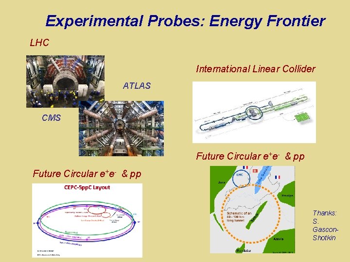 Experimental Probes: Energy Frontier LHC International Linear Collider ATLAS CMS Future Circular e+e- &