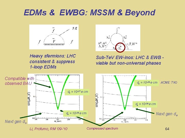 EDMs & EWBG: MSSM & Beyond g ~ f f ~ V f Heavy
