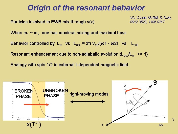 Origin of the resonant behavior VC, C. Lee, MJRM, S. Tulin, 0912. 3523, 1106.