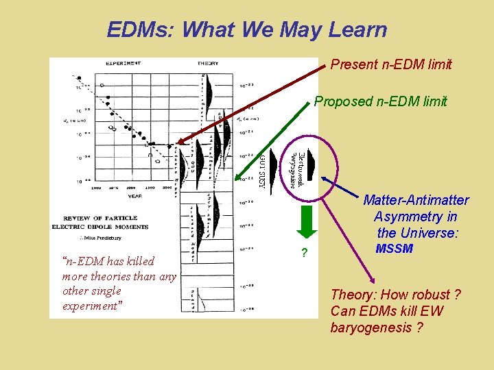 EDMs: What We May Learn Present n-EDM limit Proposed n-EDM limit Matter-Antimatter Asymmetry in