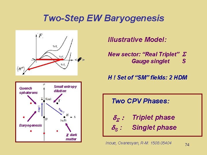 Two-Step EW Baryogenesis Illustrative Model: < > New sector: “Real Triplet” Gauge singlet S