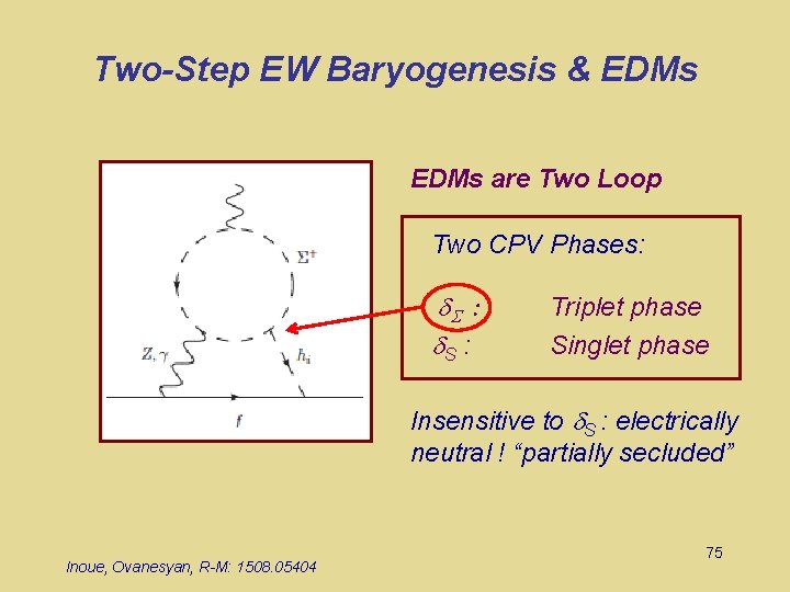 Two-Step EW Baryogenesis & EDMs are Two Loop Two CPV Phases: d : d.