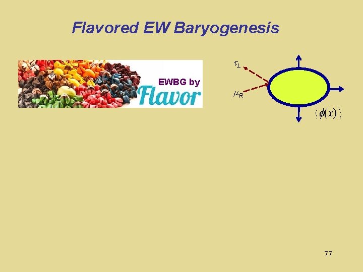 Flavored EW Baryogenesis t. L EWBG by m. R 77 