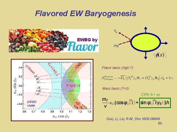 Flavored EW Baryogenesis t. L EWBG by m. R Flavor basis (high T) Mass