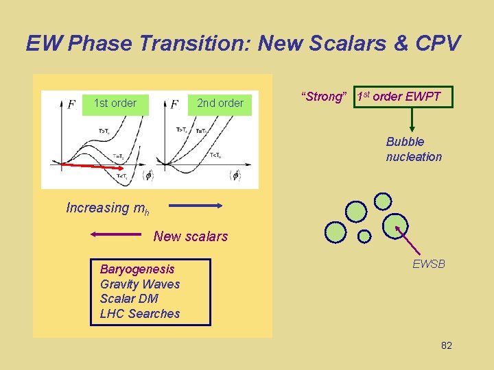 EW Phase Transition: New Scalars & CPV 1 st order 2 nd order “Strong”