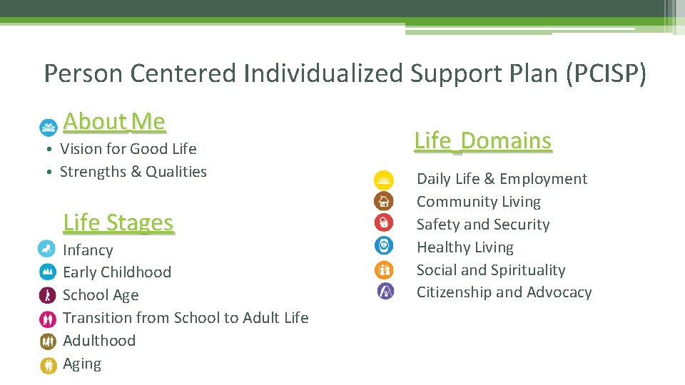 Person Centered Individualized Support Plan (PCISP) About Me • Vision for Good Life •
