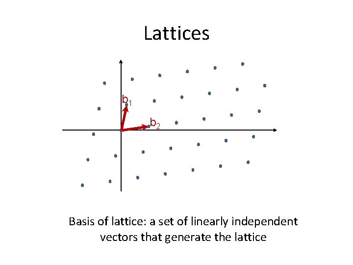 Lattices b 1 b 2 Basis of lattice: a set of linearly independent vectors