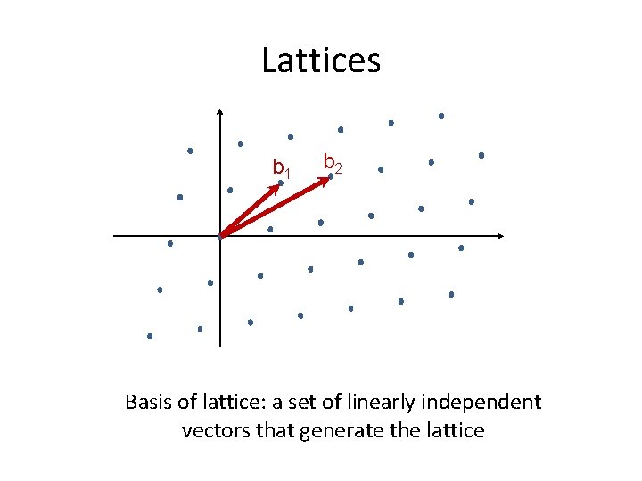 Lattices b 1 b 2 Basis of lattice: a set of linearly independent vectors