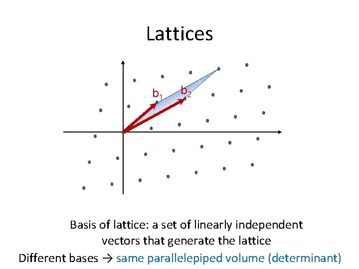 Lattices b 1 b 2 Basis of lattice: a set of linearly independent vectors