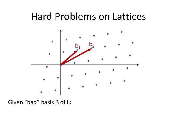 Hard Problems on Lattices b 1 Given “bad” basis B of L: b 2