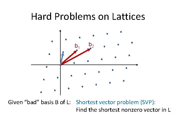 Hard Problems on Lattices b 1 b 2 Given “bad” basis B of L: