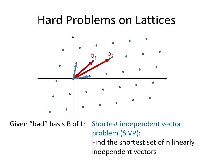 Hard Problems on Lattices b 1 b 2 Given “bad” basis B of L: