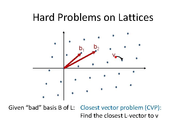 Hard Problems on Lattices b 1 b 2 v Given “bad” basis B of