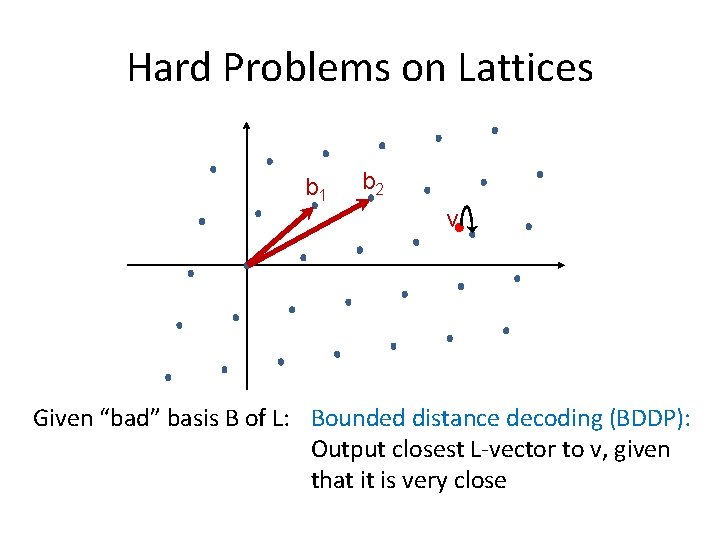 Hard Problems on Lattices b 1 b 2 v Given “bad” basis B of