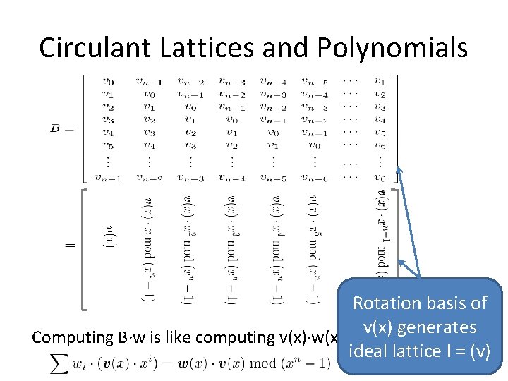 Circulant Lattices and Polynomials Rotation basis of v(x) generates Computing B·w is like computing