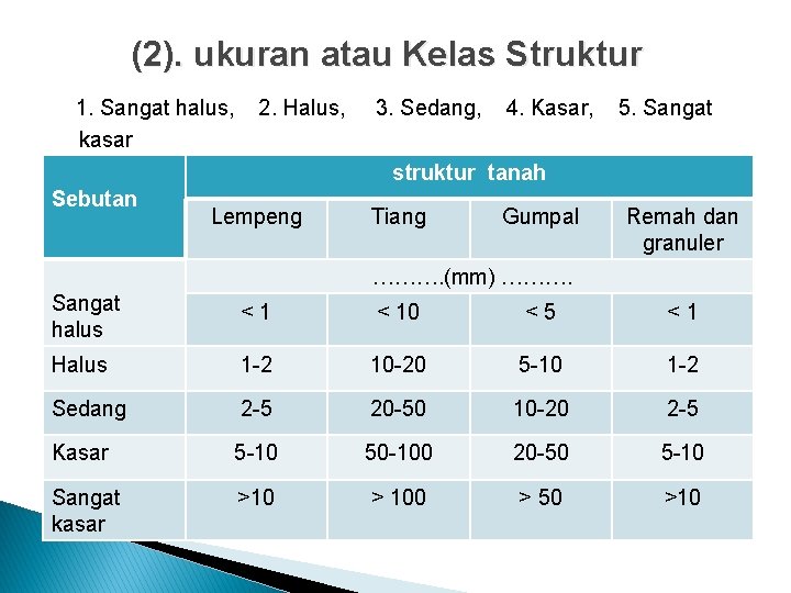 (2). ukuran atau Kelas Struktur 1. Sangat halus, kasar 2. Halus, 3. Sedang, 4.