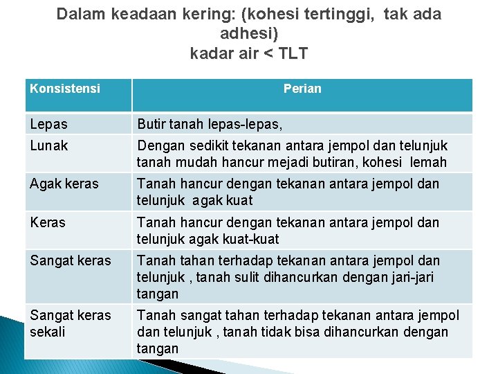 Dalam keadaan kering: (kohesi tertinggi, tak ada adhesi) kadar air < TLT Konsistensi Perian Dalam keadaan kering: (kohesi tertinggi, tak ada adhesi) kadar air < TLT Konsistensi Perian