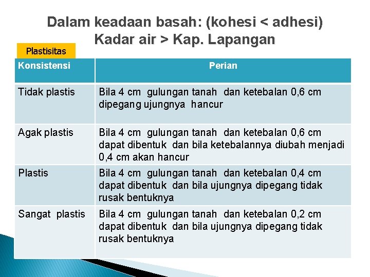Dalam keadaan basah: (kohesi < adhesi) Kadar air > Kap. Lapangan Plastisitas Konsistensi Perian Dalam keadaan basah: (kohesi < adhesi) Kadar air > Kap. Lapangan Plastisitas Konsistensi Perian