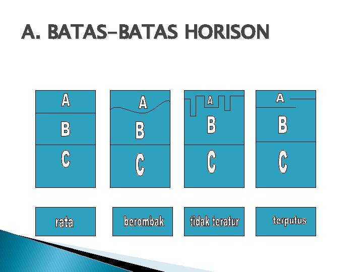 A. BATAS-BATAS HORISON 