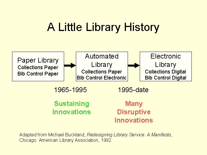 A Little Library History Paper Library Collections Paper Bib Control Paper Automated Library Electronic