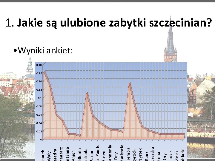 amek ały tedra entarz ntanna nioł Błonia skada azim a Zamk. asen rmonia Orły