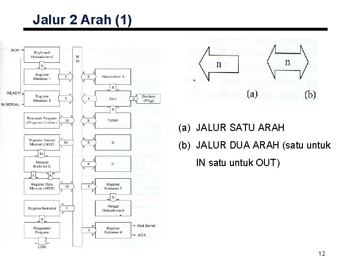 Jalur 2 Arah (1) (a) JALUR SATU ARAH (b) JALUR DUA ARAH (satu untuk