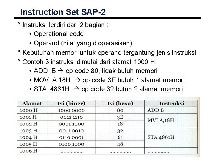 Instruction Set SAP-2 ° Instruksi terdiri dari 2 bagian : • Operational code •