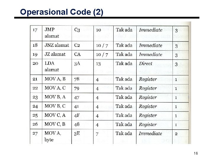 Operasional Code (2) 16 