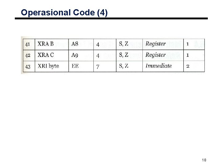 Operasional Code (4) 18 
