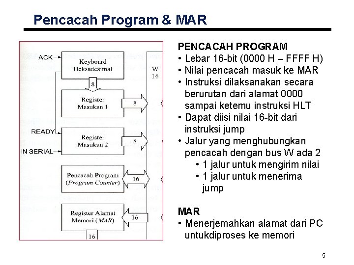 Pencacah Program & MAR PENCACAH PROGRAM • Lebar 16 -bit (0000 H – FFFF