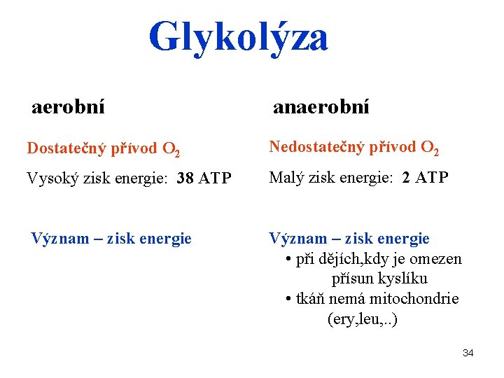 Glykolýza aerobní anaerobní Dostatečný přívod O 2 Nedostatečný přívod O 2 Vysoký zisk energie: