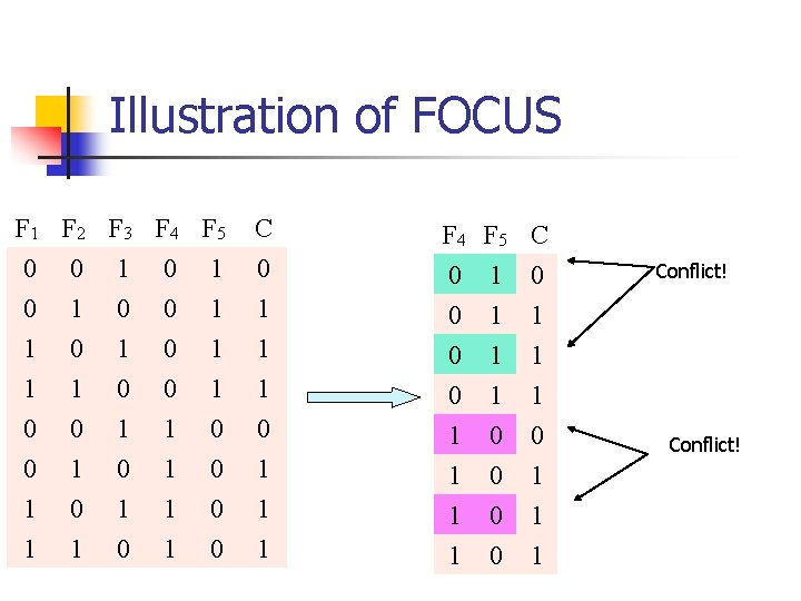 Illustration of FOCUS F 1 F 2 F 3 F 4 F 5 0 Illustration of FOCUS F 1 F 2 F 3 F 4 F 5 0
