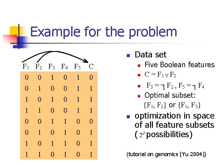 Example for the problem n F 1 F 2 F 3 F 4 F Example for the problem n F 1 F 2 F 3 F 4 F